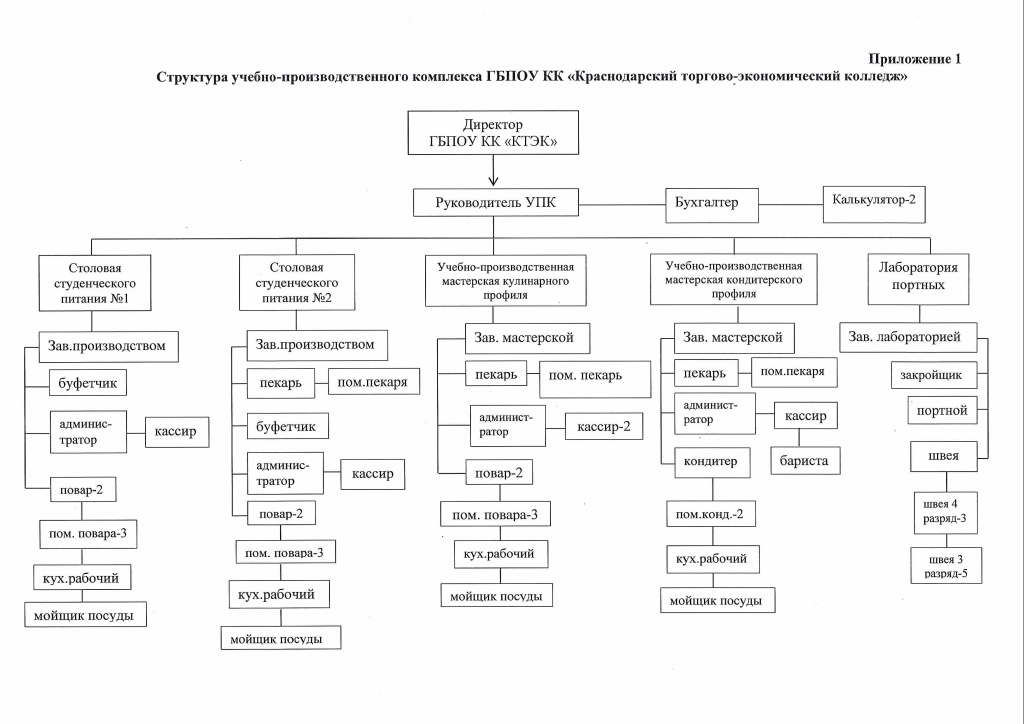 Структура УПК.jpg